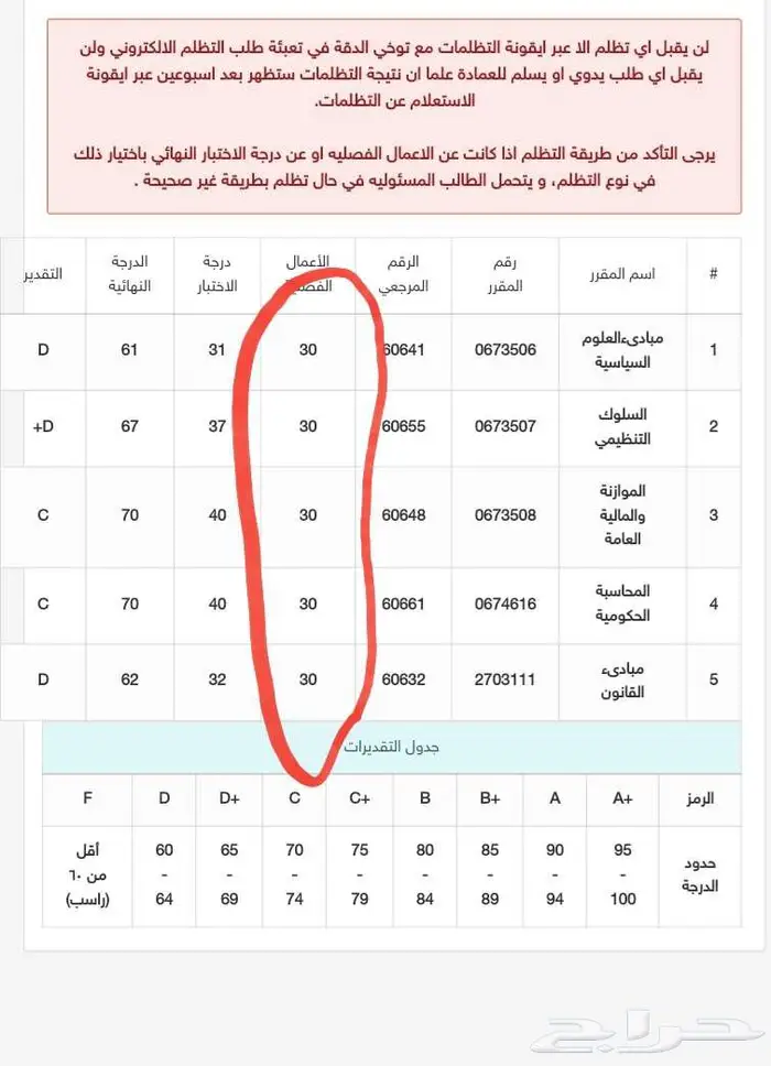 متابعة مواد دبلوم وبكالوريس جامعه الملك فيصل عن بعد 4