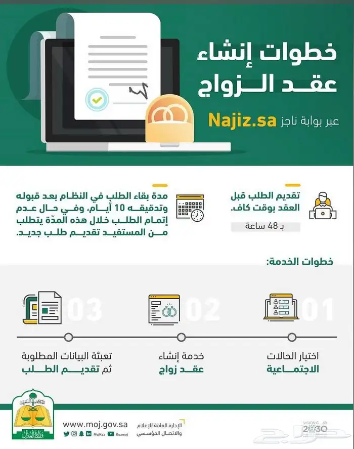 مأذون انكحة 2