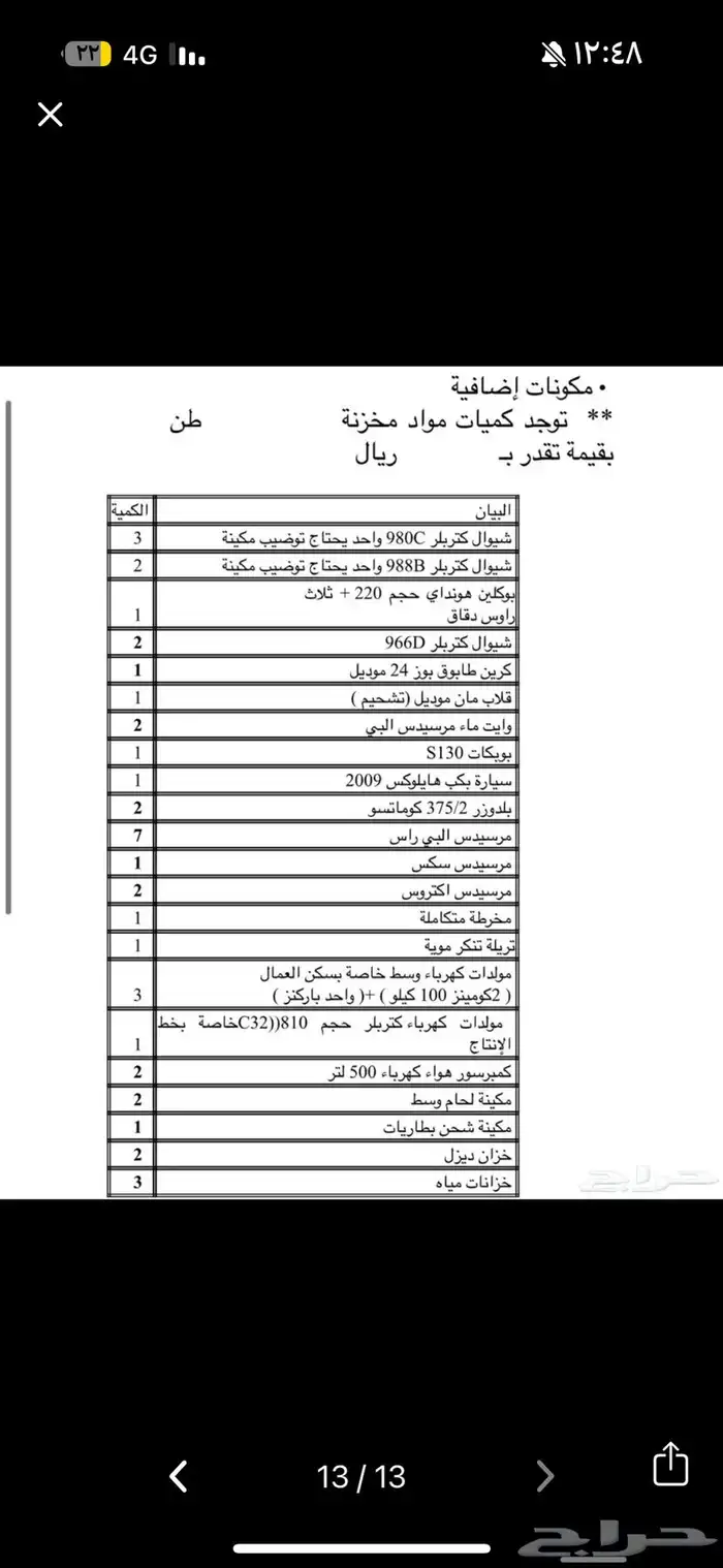 كسارة للبيع ترخيص جديد كبري 200 5