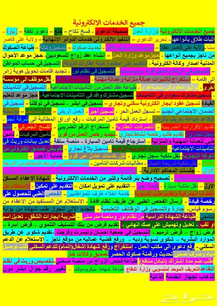 جميع خدمات ناجز ورفع الدعوي وتحديث الصكوك 1
