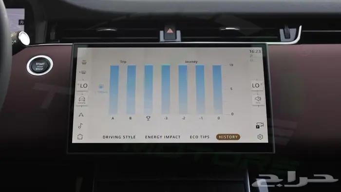 2025 LAND ROVER RANGE ROVER EVOQUE P250 D0YNAMIC SE 2.0L 0Km 15