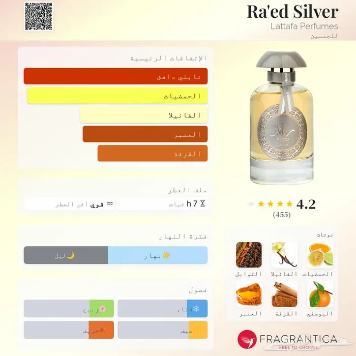 عطور قوية و جميلة جديدة كلها من لطافة بقراطيسها 4