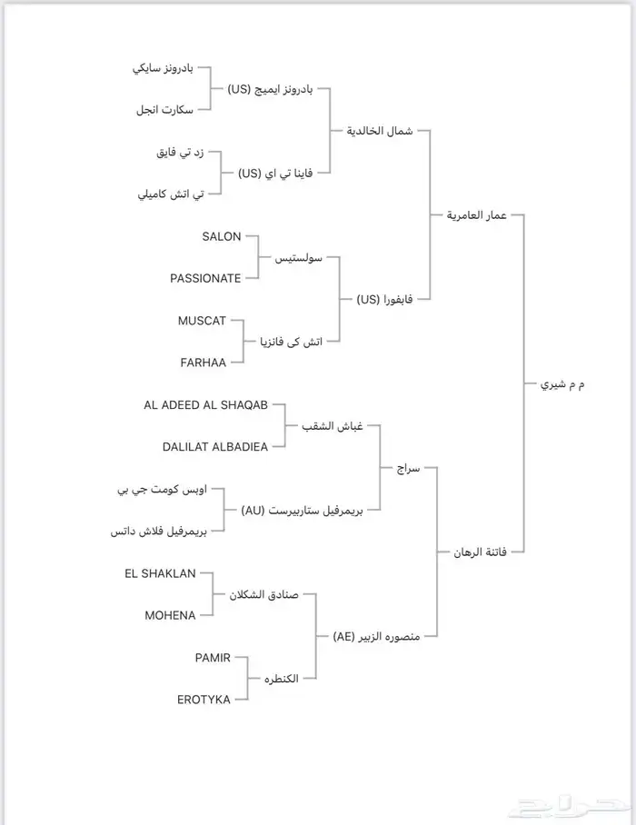 مهره الي يبيله مقاطع يجي خاص 0