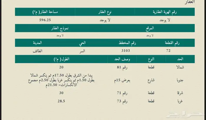 أرض للبيع بالطائف - مخطط أعالي السر 1