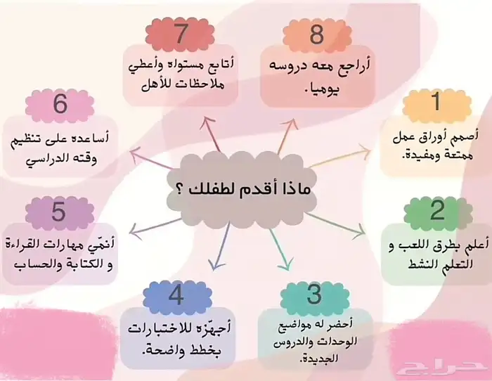 معلمه مصريه لتأسيس ومتابعه صف اول الي صف سادس بصامطه 0