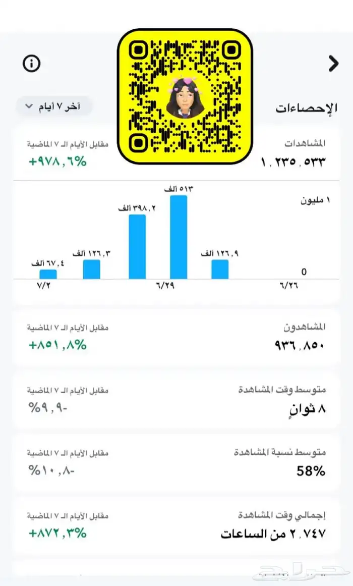 اعلانك ناجح على سنابي باذن الله 0