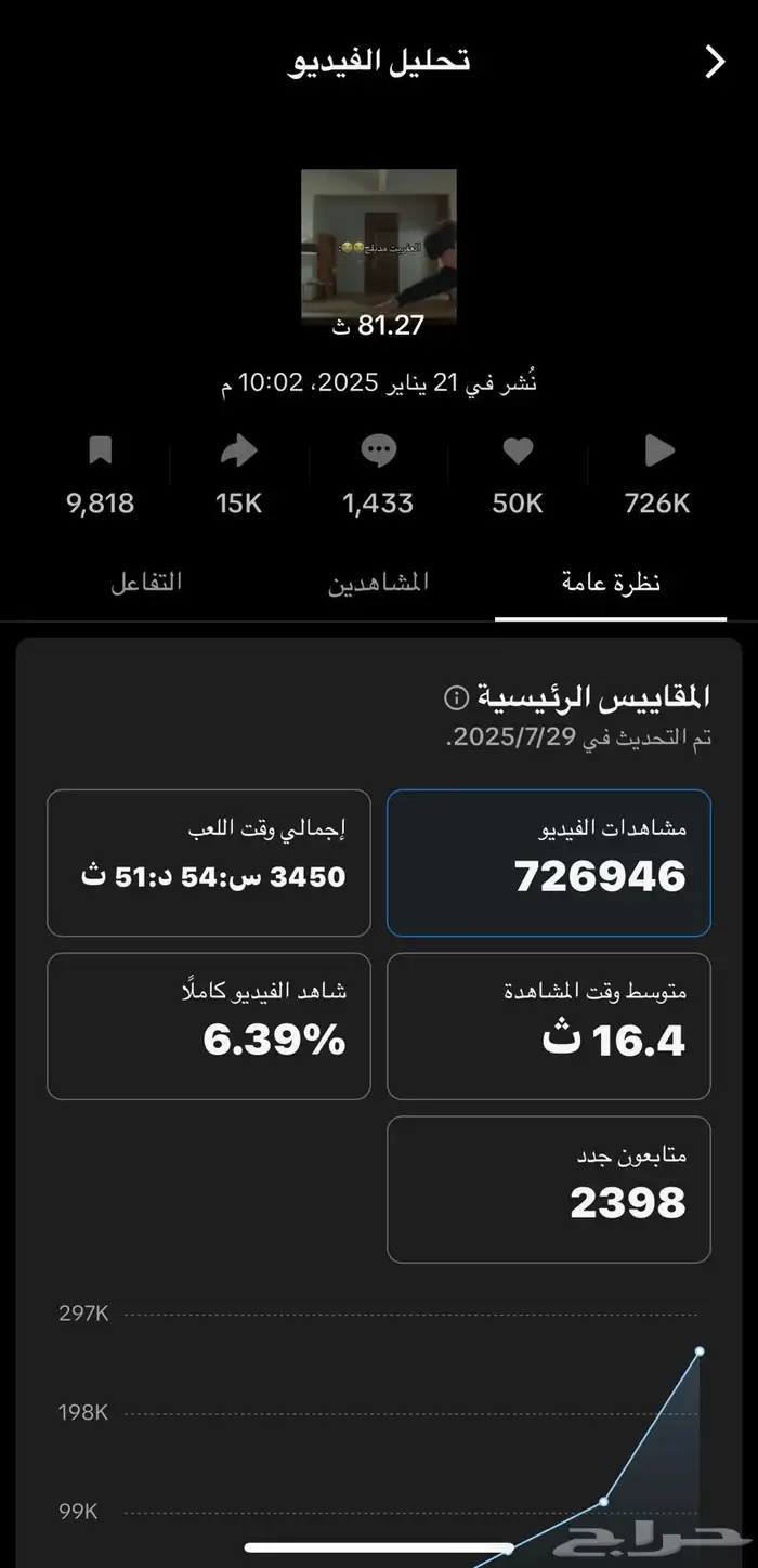 حساب تيك توك للبيع 4