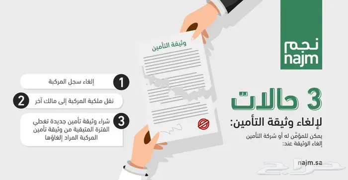 الغاء وثيقة تامين المركبة 0