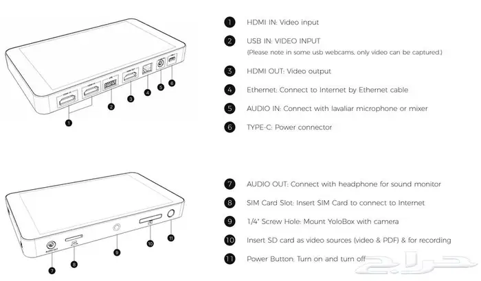 YoloBox Stream 2