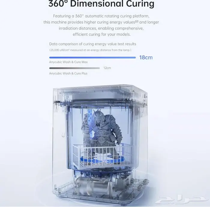 AnyCubic Wash   Cure Max جهاز غسيل الرزين لطابعات 3d resin 3