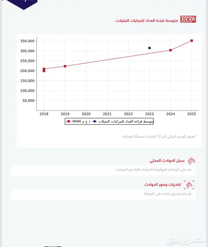 جي اكس ار لاندكروزر V8 3 فل كامل 51