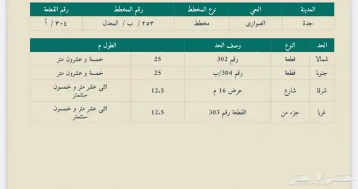 ارض سكنية ابحر الشمالية حي الصواري للبيع 1