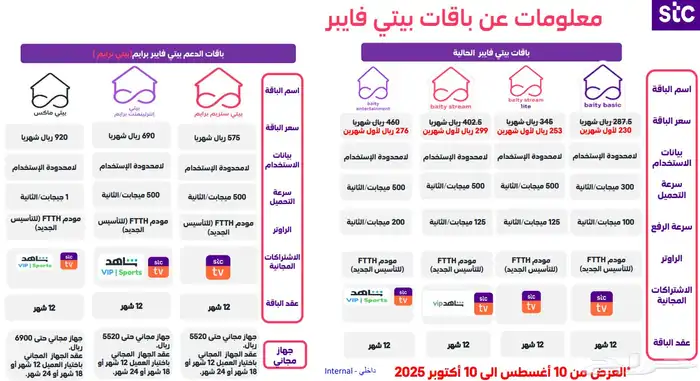 تأسيس ألياف ضوئية فايبر stc (عروض العودة الى المدارس) 0