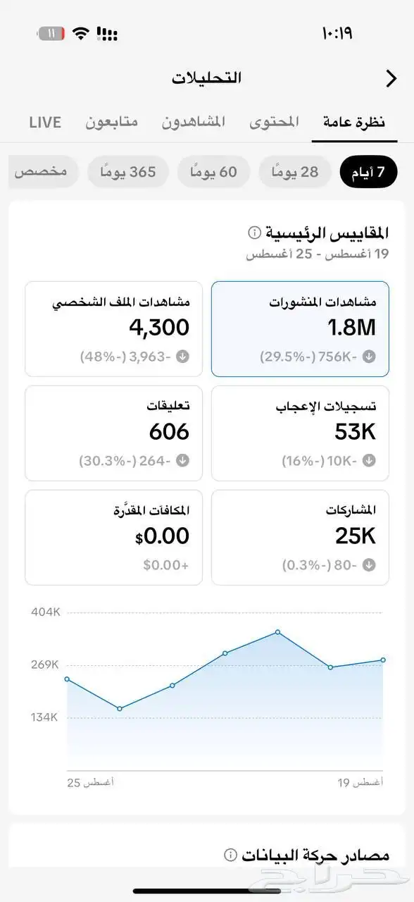 حساب تيك سعودي متفاعل 1