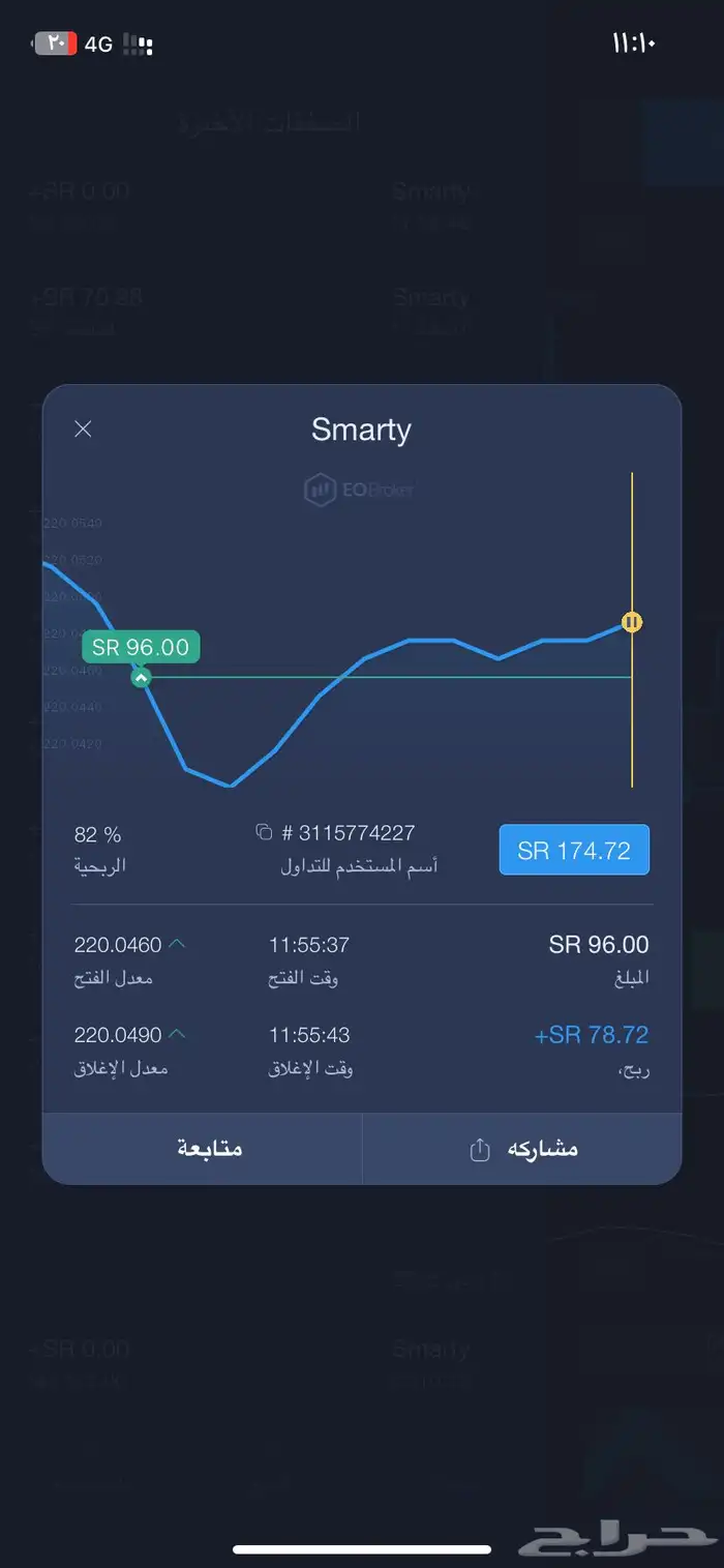 تعليم التداول افضل برنامج موثوق 4