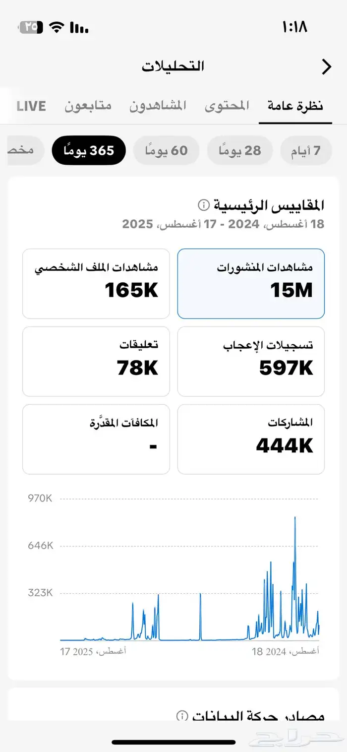 حساب تيك توك ( مميز كليا  ) 1