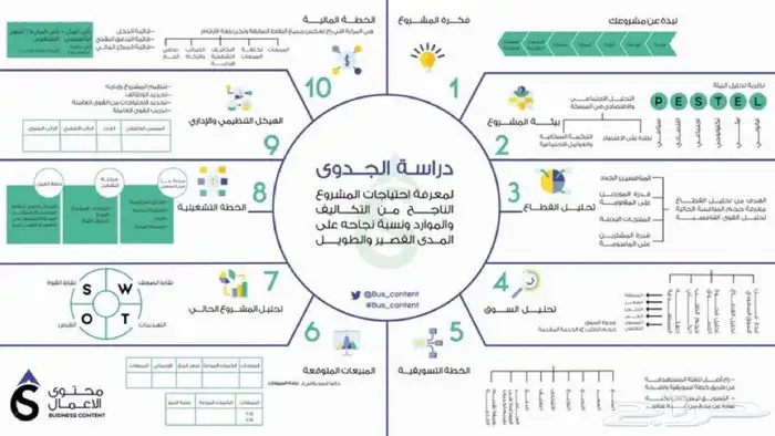 شراكه في شركه استشارات 0