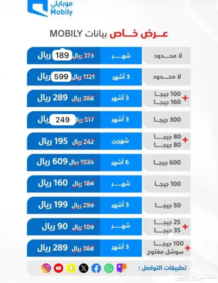 خصم على شرايح الانترنت 0