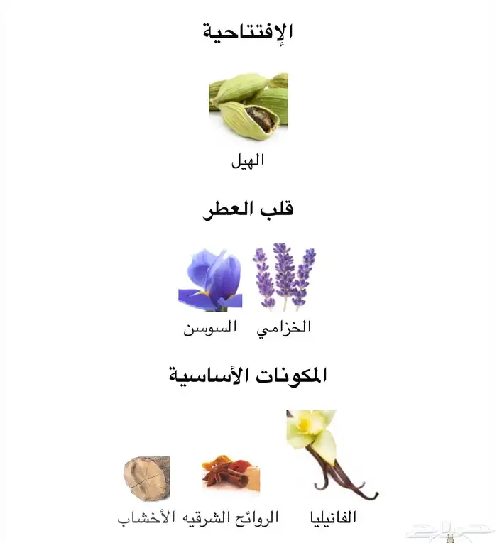 عطور مستوحاه درجه أولى 0