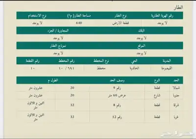 ارض تجاريه شارع الملك عبدالله index
