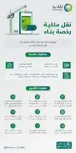 فرز وحدات عقارية - رخص بناء - رخص تسوير اراضي 6