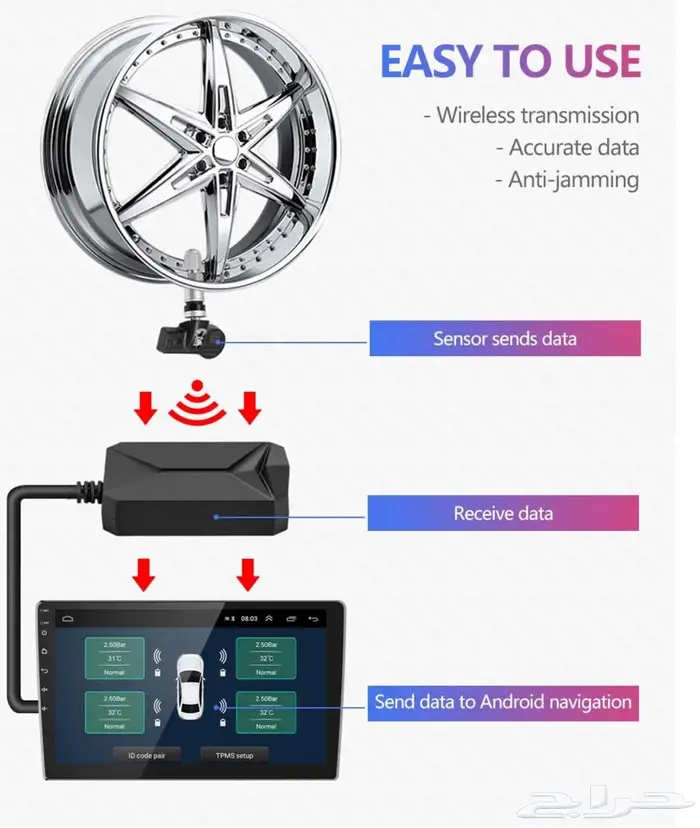 حساسات ضغط هواء الإطارات قياسات دقيقة مستمرة لجميع السيارات 2