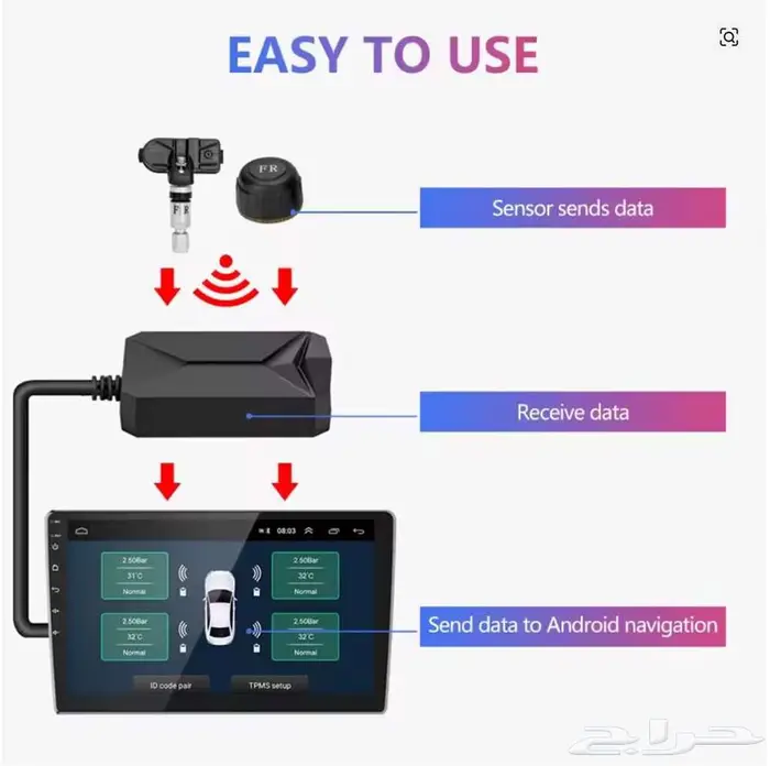 حساسات ضغط هواء الإطارات قياسات دقيقة مستمرة لجميع السيارات 1