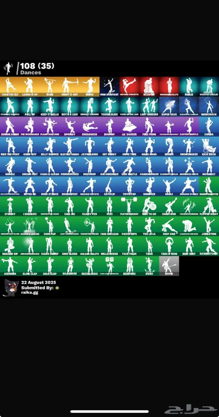 حساب فورت حد 220 3