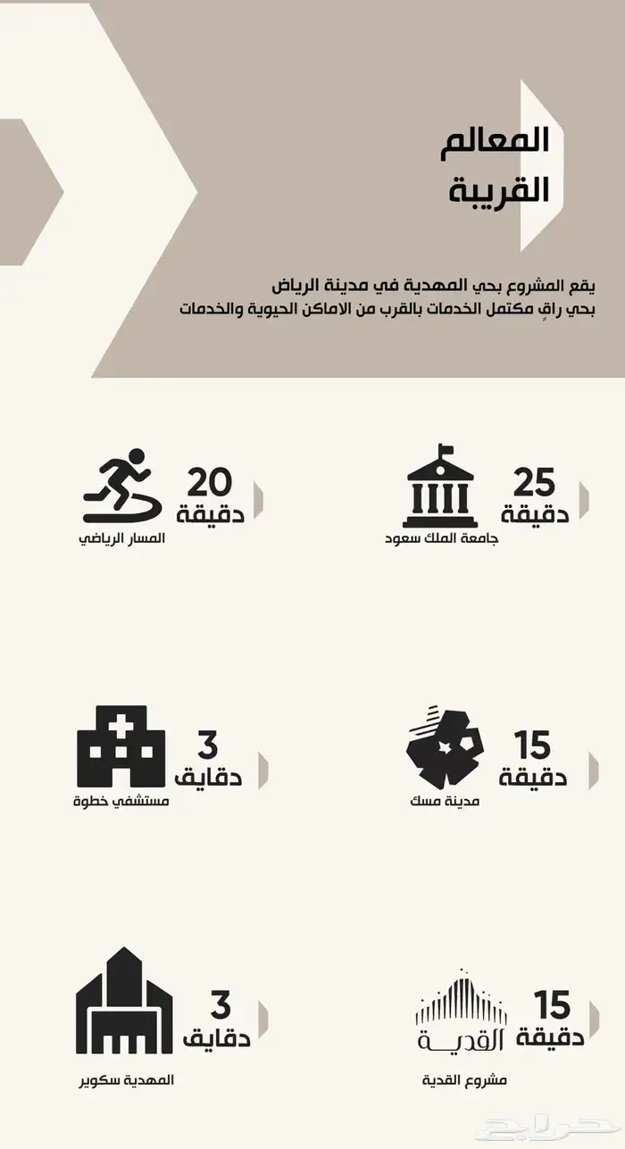 فلل فاخرة حي المهدية 3