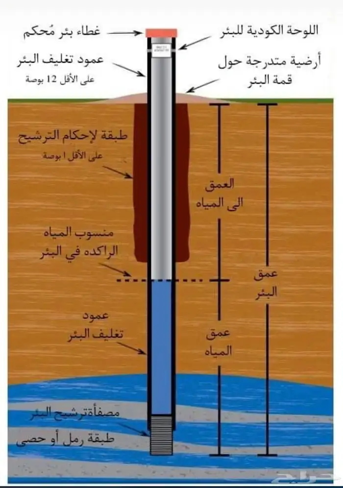 حفار آبار اتروازية 5