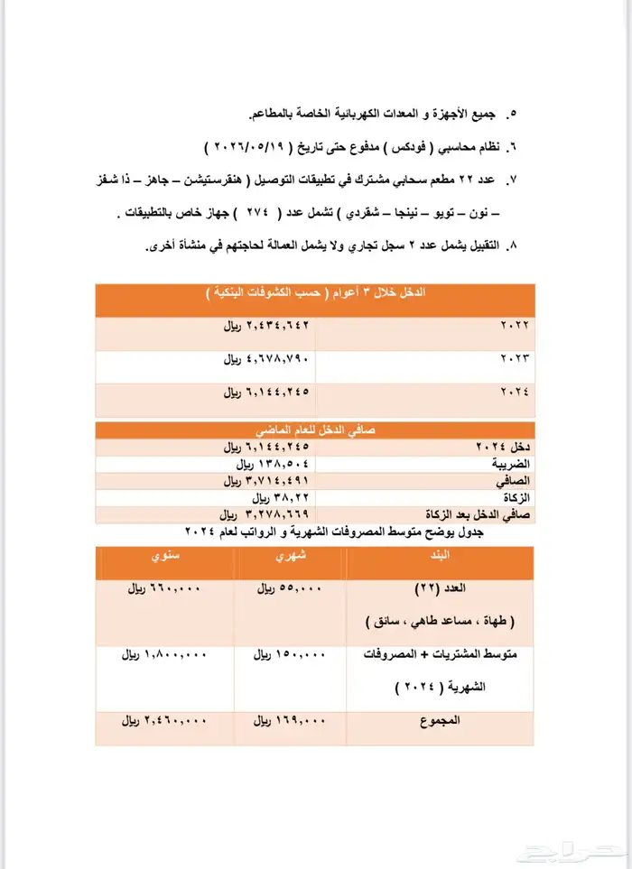 6 مطابخ للتقبيل مواصلات سكن سجل الدخل6مليون التقبيل 2 و نص م 1
