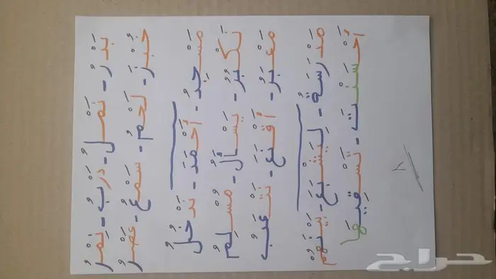 معلم تأسيس تمهيدي وصفوف أولية 7