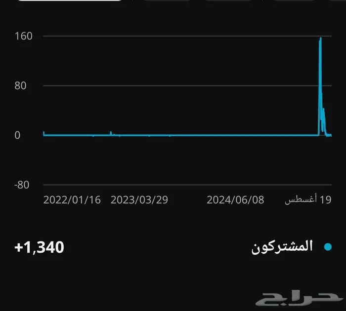 بيع قناة يوتيوب فيها 1340 مشترك قابل للزيادة 2