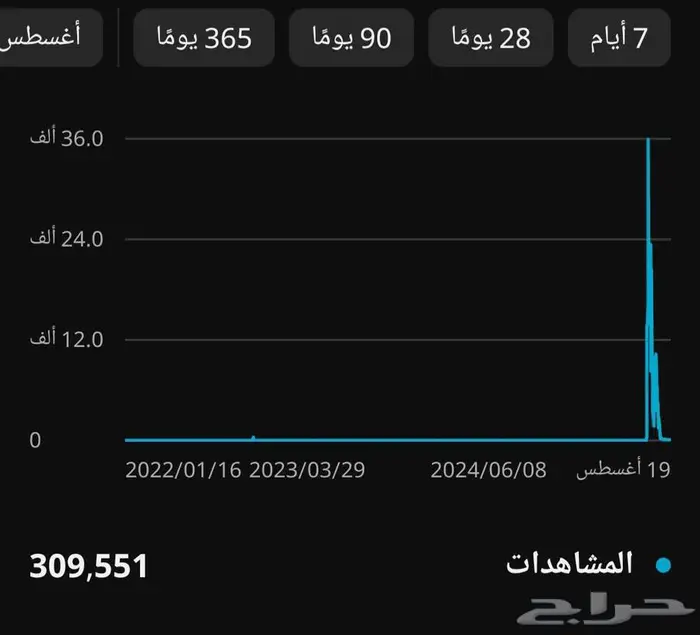 بيع قناة يوتيوب فيها 1340 مشترك قابل للزيادة 1