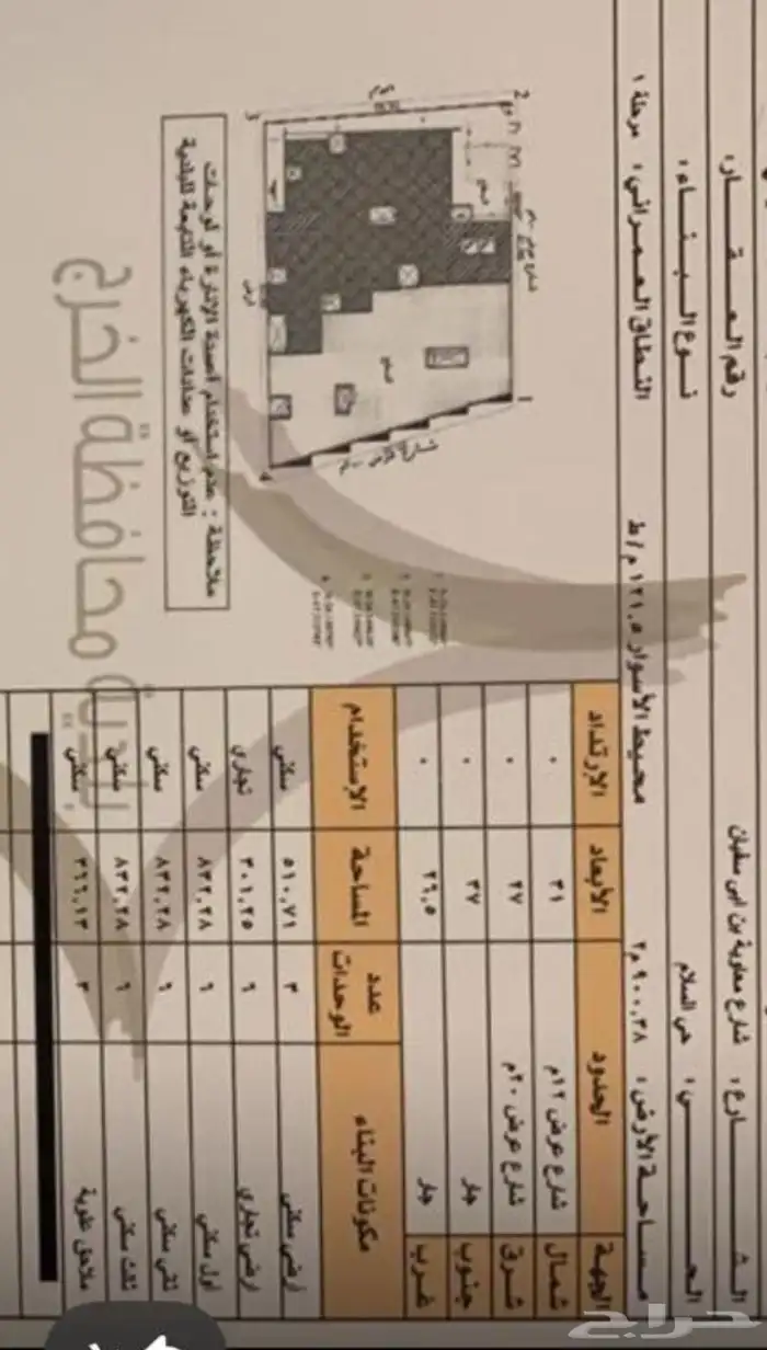 للبيع ارض تجارية حي السلام بالخرج 1