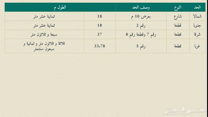 ارض للبيع الطائف حي الواسط الحوية 0