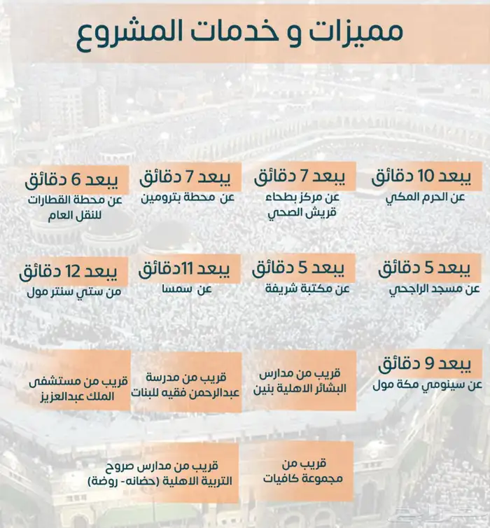شقق تمليك بطحاء قريش البيع ع الخارطة منصة وافي ب 330 الف 4