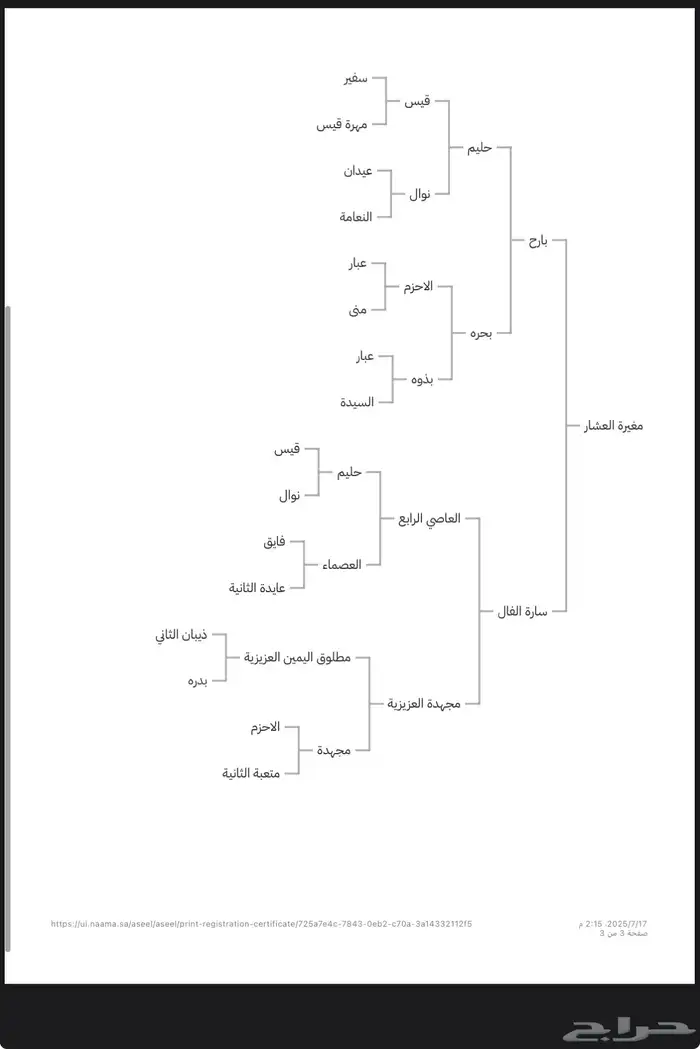 مهره للبيع 1