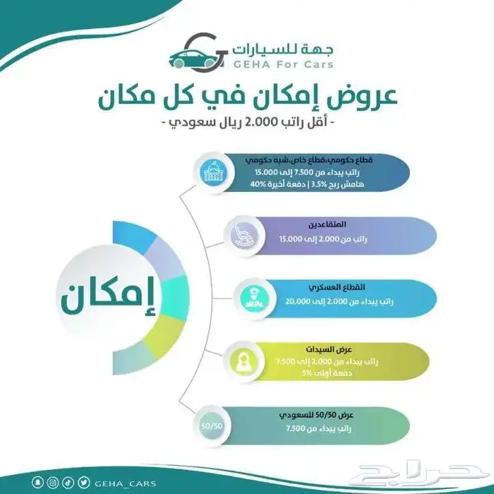 تويوتا باص هايس ديزل 2025 سقف واطي و عالي جير عادي واتوماتيك 10