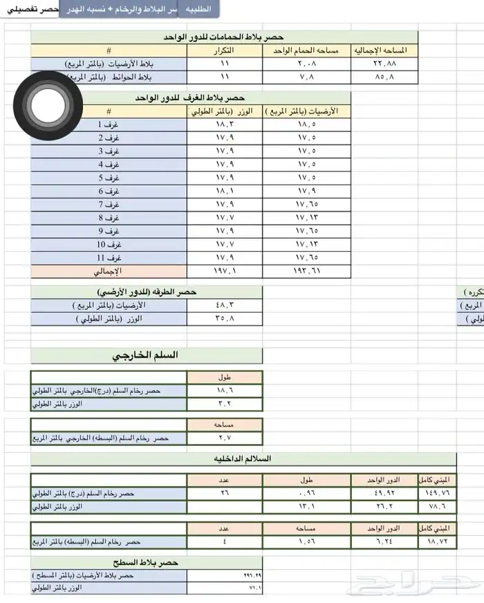 مهندس مكتب فني وتخطيط 3