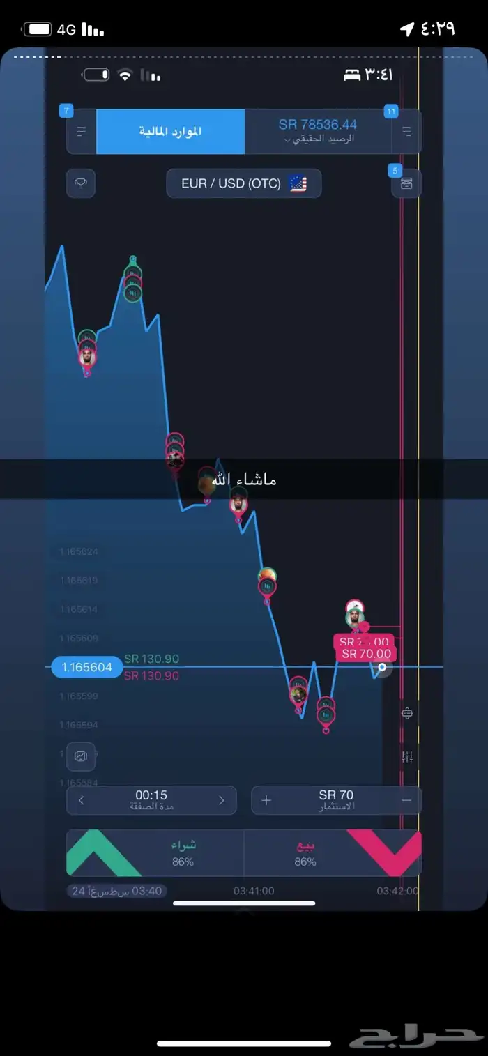 للتعليم التداول وجني الأرباح بسهوله 3