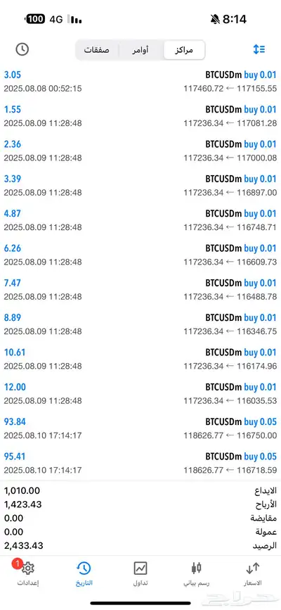 إدارة محافظ بالفوركس والعملات الرقمية index