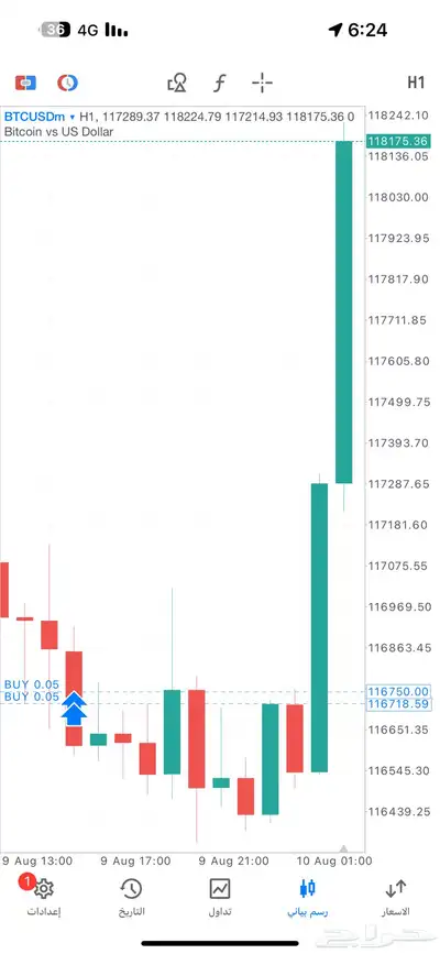 إدارة محافظ بالفوركس والعملات الرقمية index