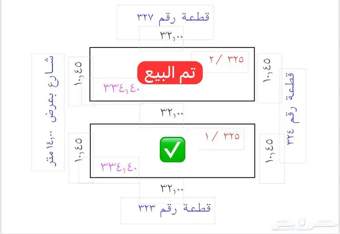 ارض سكنية في العوينة ( الخضراء ) 2