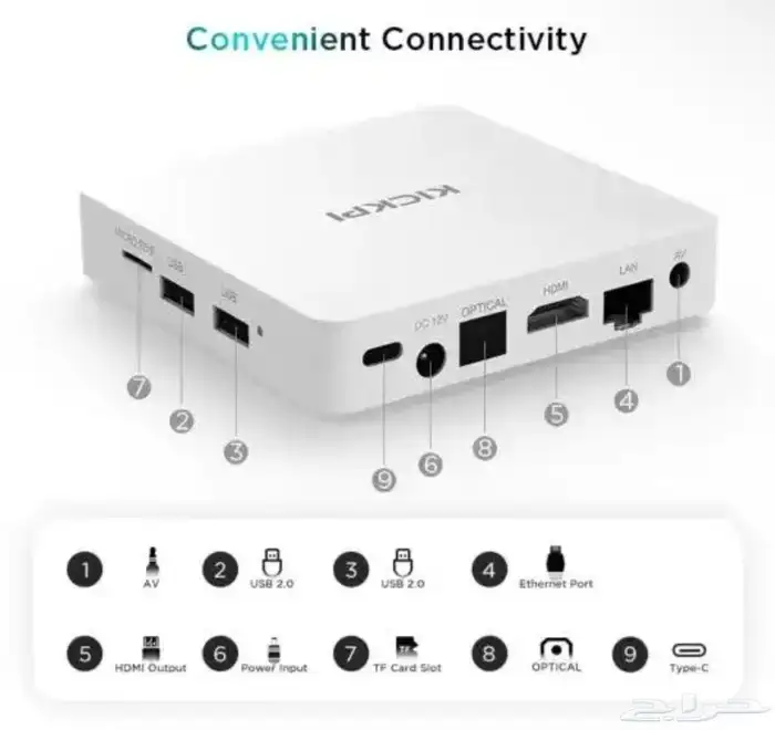 tv box للبيع بحالة ممتازة مع أشتراك 2