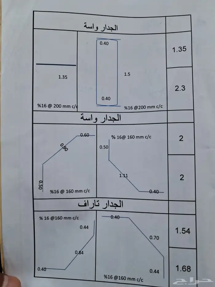 عبارات تصريف المياه 5