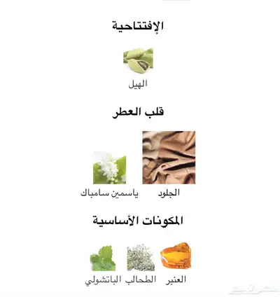 عطر بديل index