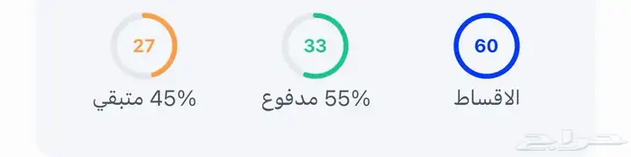 سيارة هونداي كونا 2023 للتنازل بمقابل 0