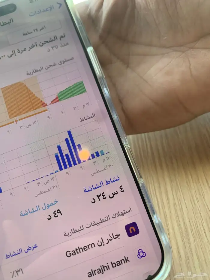 جوال I phone pro max 16 استخدام 4 ساعات فقط 4