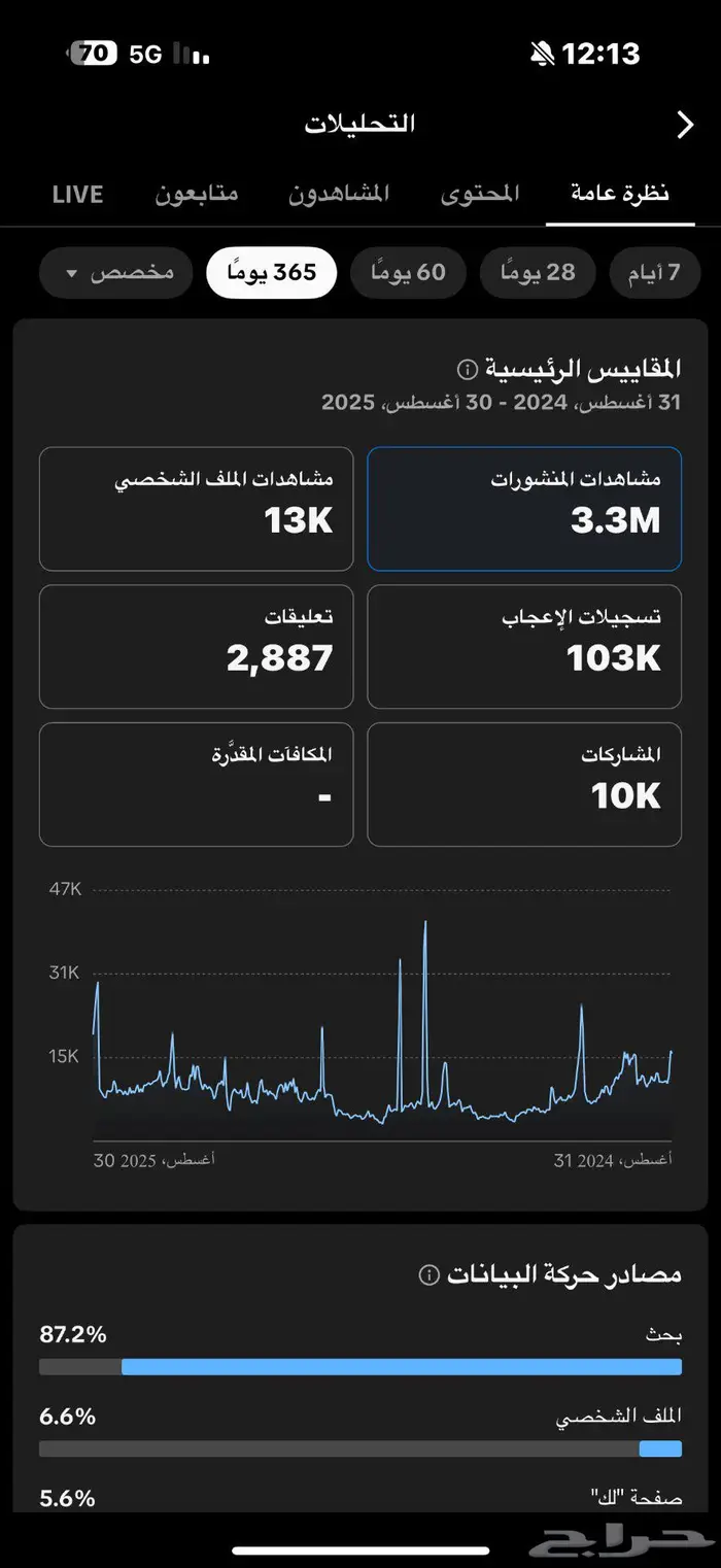 حساب تيك توك 13.5k 1